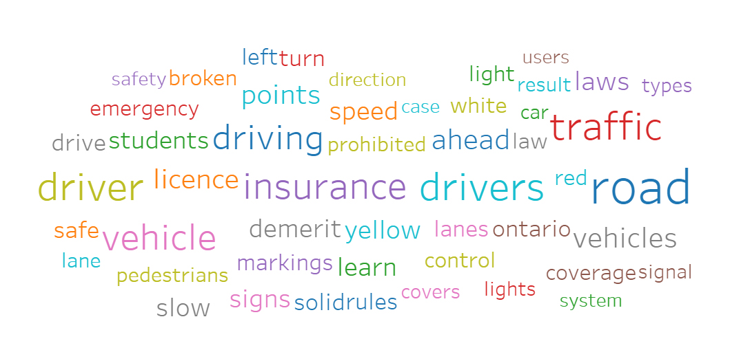 Rules of the road-word cloud