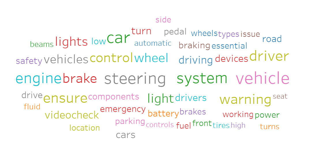 The Vehicle and its Components-Word Cloud